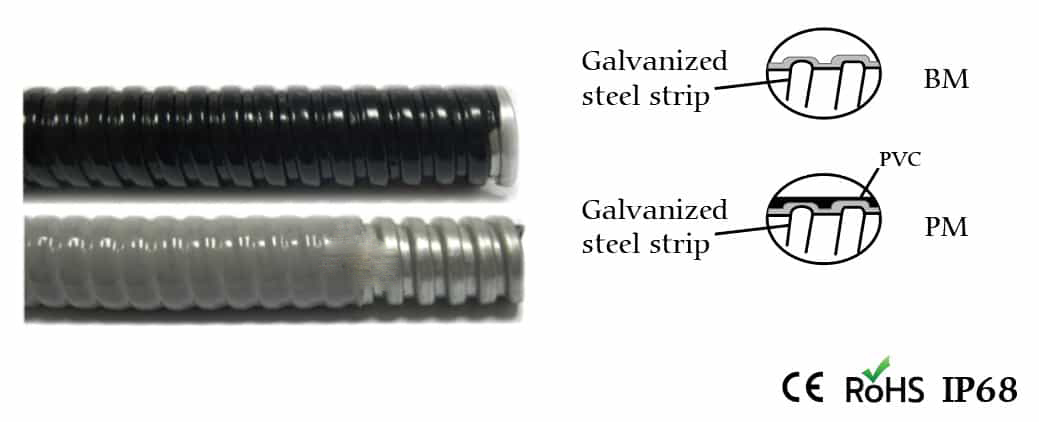 ท่อร้อยสายไฟโลหะหุ้มพลาสติก PVC กันน้ำ